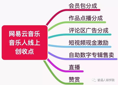 揭秘網紅音樂工廠 數字廣告發布背后的賺錢套路