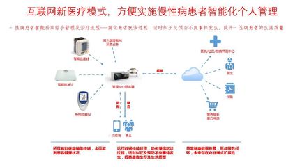 互聯(lián)網(wǎng)醫(yī)療時(shí)代已來 你準(zhǔn)備好了迎接遠(yuǎn)程健康管理服務(wù)嗎？