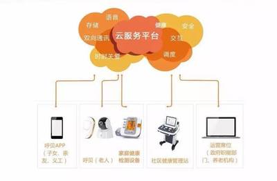 “楠山有約” 一鍵投票，共筑智慧養(yǎng)老新未來